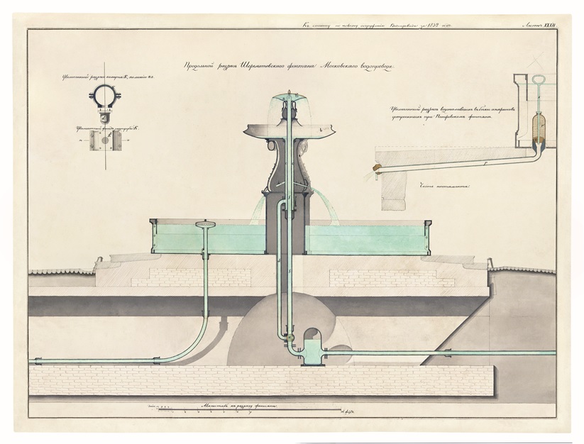 Первый городской водопровод в москве. Трубная площадь фонтан Мытищинского водопровода. Екатерининский водопровод Мытищи. Водопровод 19 века. Московский водопровод история.