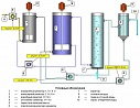 Рис. 1. Схема лабораторной установки, работающей по традиционной схеме UCT.