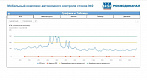 Рис. 3. Интерфейс программы Web-telemetry с отображением информации о работе автоматизированной системы автономного контроля стоков