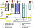 Рис. 2. Схема лабораторной установки, работающей по технологии UCT, с реактором-биоаугментатором. В контрольном варианте отсутствует реактор-биоаугментатор и сливная вода подается вместе с осветленной водой.